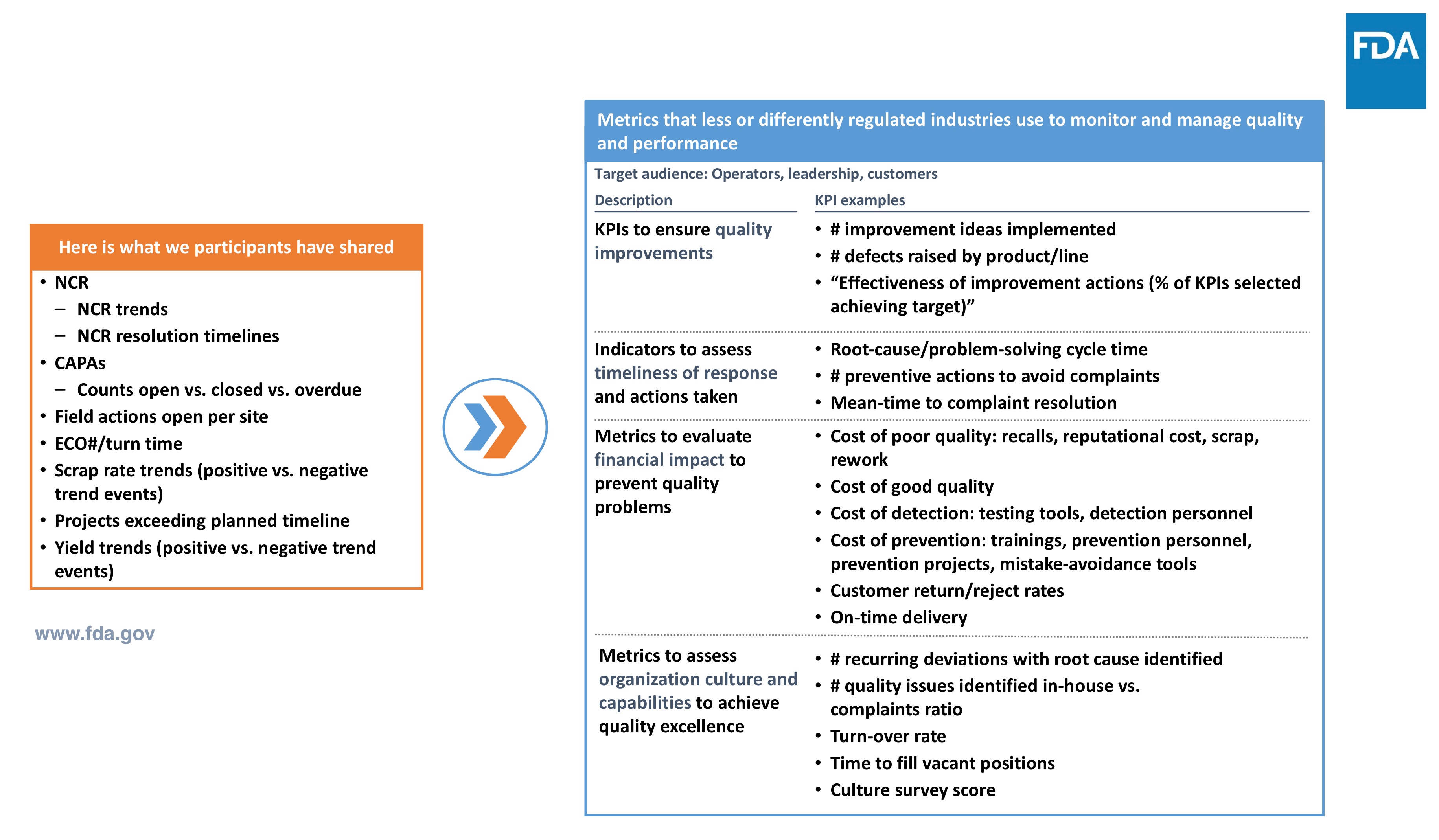 Compliance vs. quality indicators-4