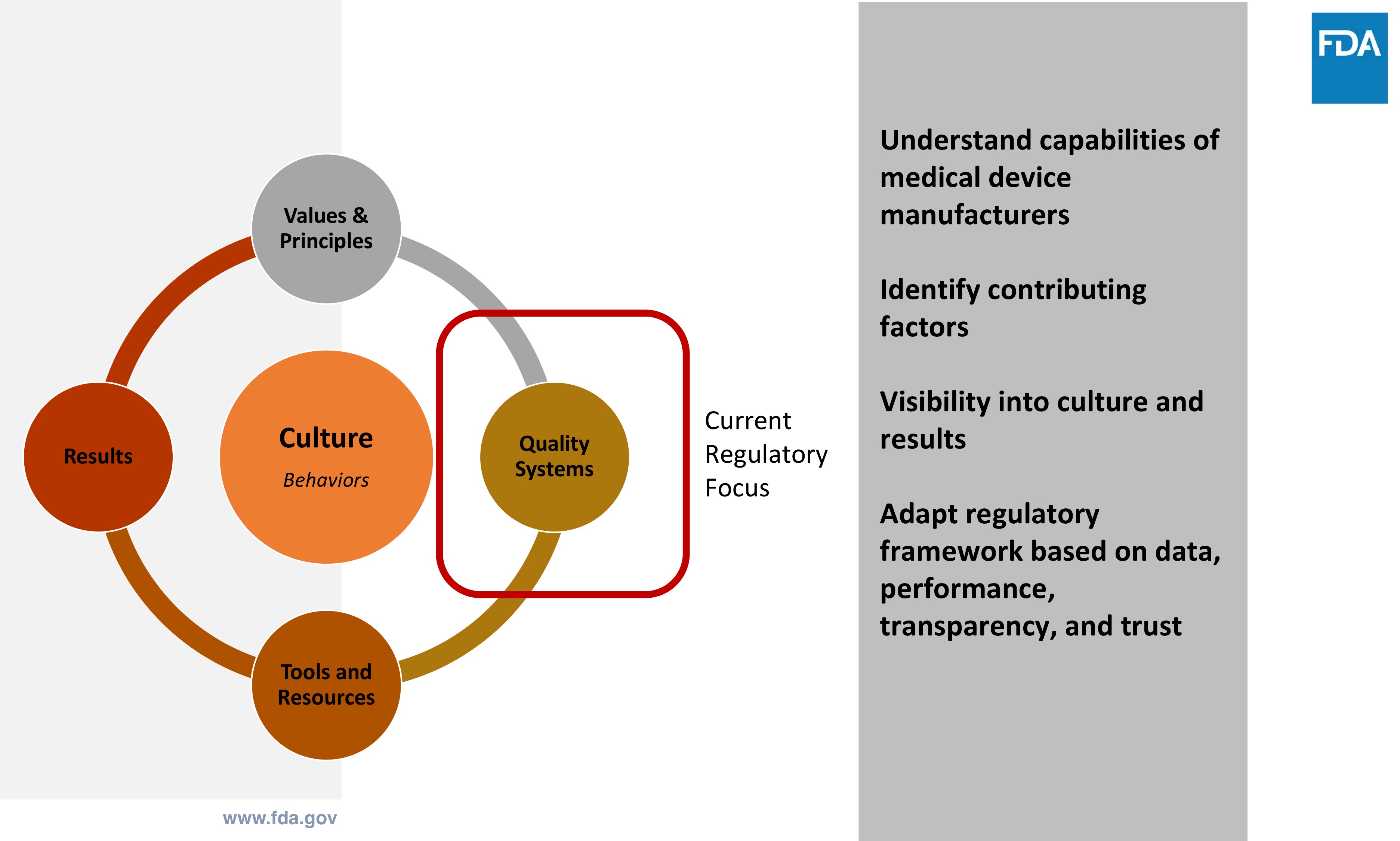 Cycle of improvement-2